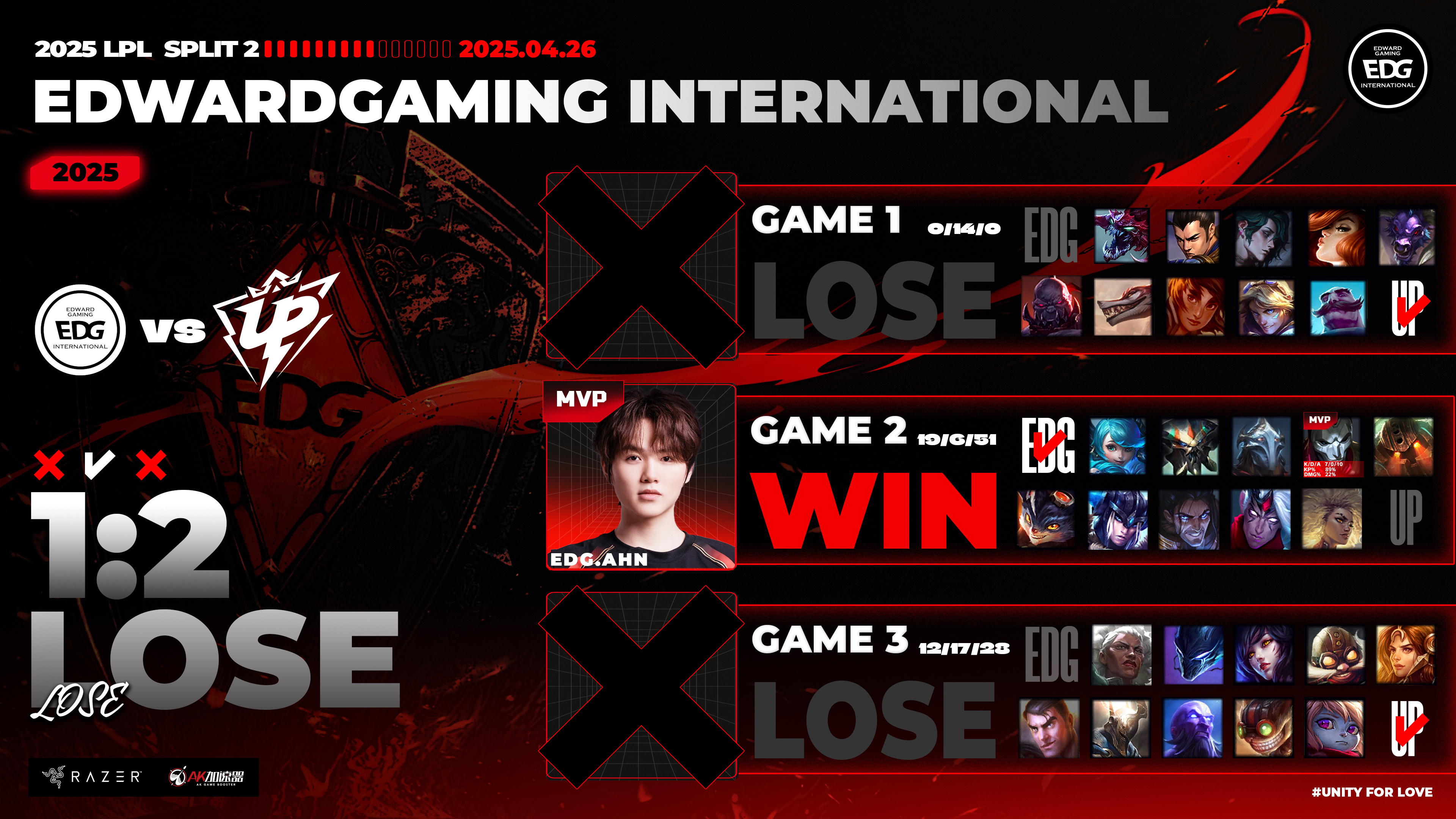 T1横扫EDG，Clid团战一打五顶尖较量半决赛，留下经典瞬间