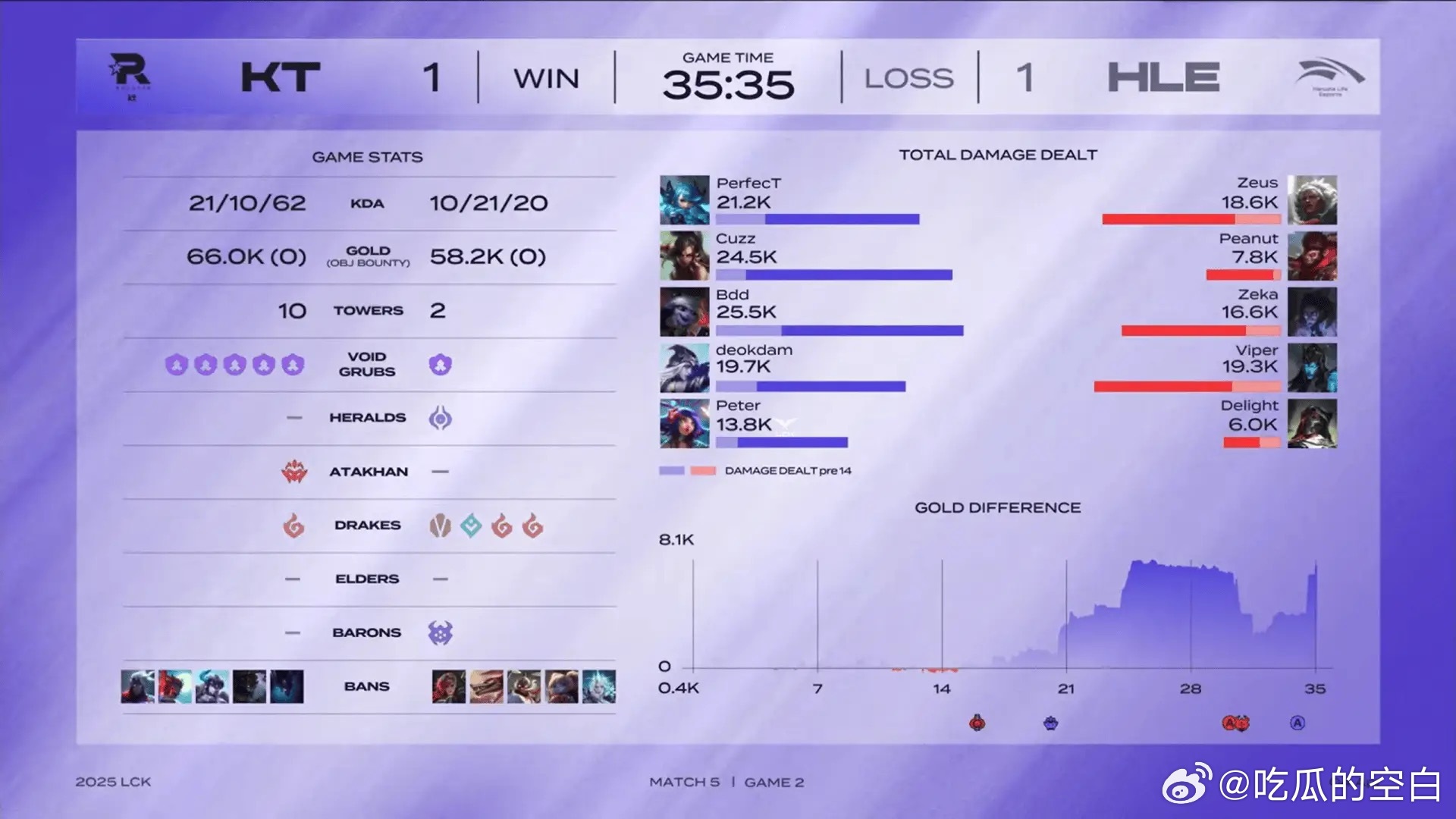 TSM血洗HLE，Clid拿下关键大龙激烈交锋淘汰赛，引爆全场热议