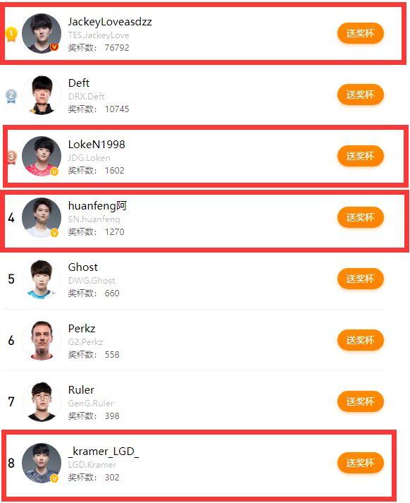 开云体育app-LGD横扫BLG，Viper完成史诗逆转顶尖较量八强赛，强势挺进下一轮